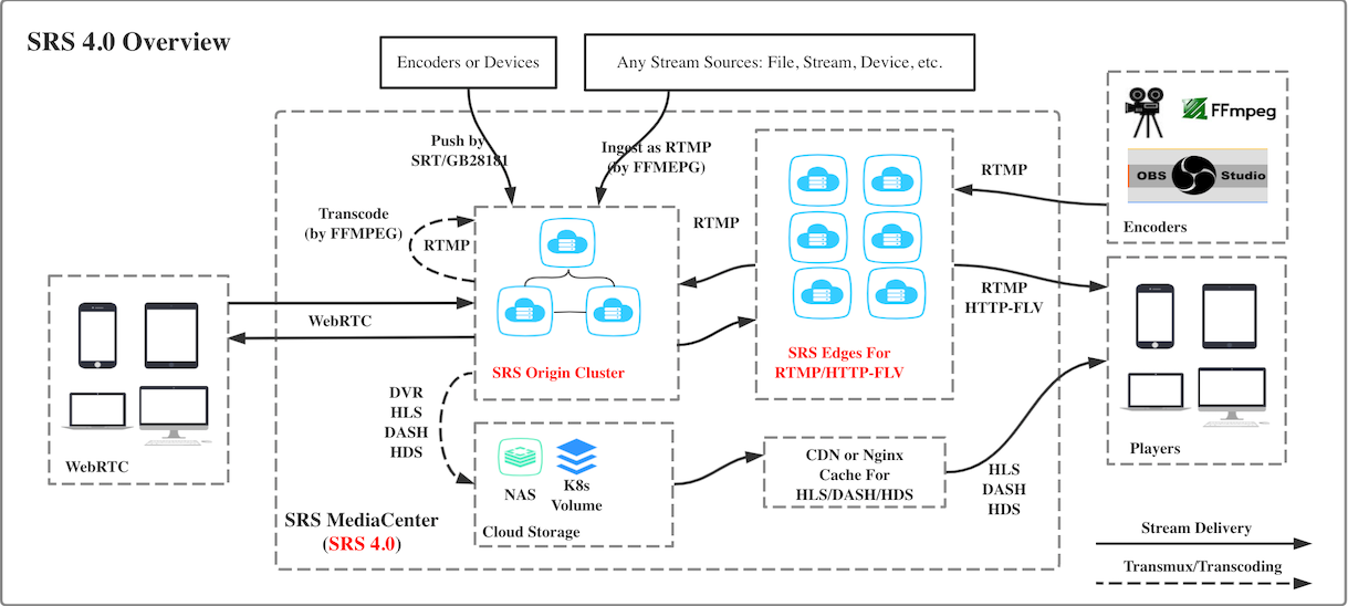 SRSv6.0.48实时影视视频源码(Simple Realtime Server)-2.png