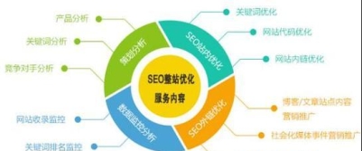 优化网站的技巧（提升用户体验，提高流量）