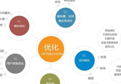网站SEO优化方法详解（从选取到页面优化）