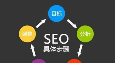 为什么外链建设不能三心二意（外链建设的重要性及影响因素分析）