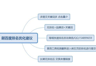 百度分享的作用和运用技巧（提高网站曝光率的利器）