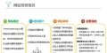 网站页面分析怎么写的啊？分析工具和步骤是什么？