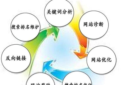 网站优化（探讨网站优化的重要性及实现方法）