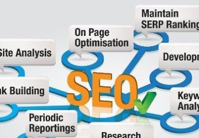 SEO长尾优化技巧