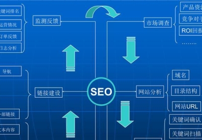 如何做好网站SEO推广，吸引潜在客户（从选取到内容优化）