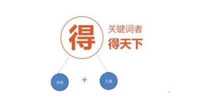 提升网站重点关键词排名，如何布局重点页面的关键词