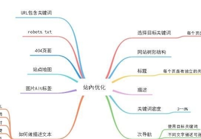 如何避免SEO优化后期网站排名下降（分析SEO优化后期网站排名下降的原因，提供有效应对措施）