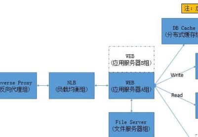 网站优化技术分析怎么写？分析哪些关键因素？