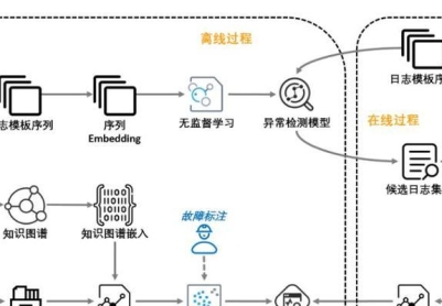 揭秘网站排名原理（从SEO到用户体验，全方位分析排名因素）