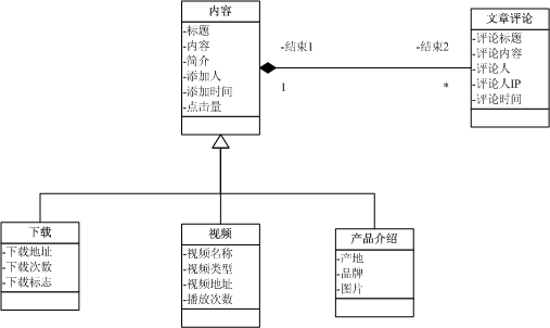 【自然框架】海洋CMS之数据库设计-1.gif