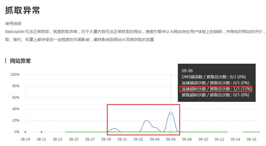 怎么判断网站是否降权，降权了该怎么恢复-5.jpg