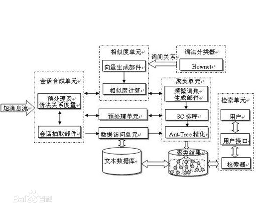 TF-IDF是什么算法（转）-1.png