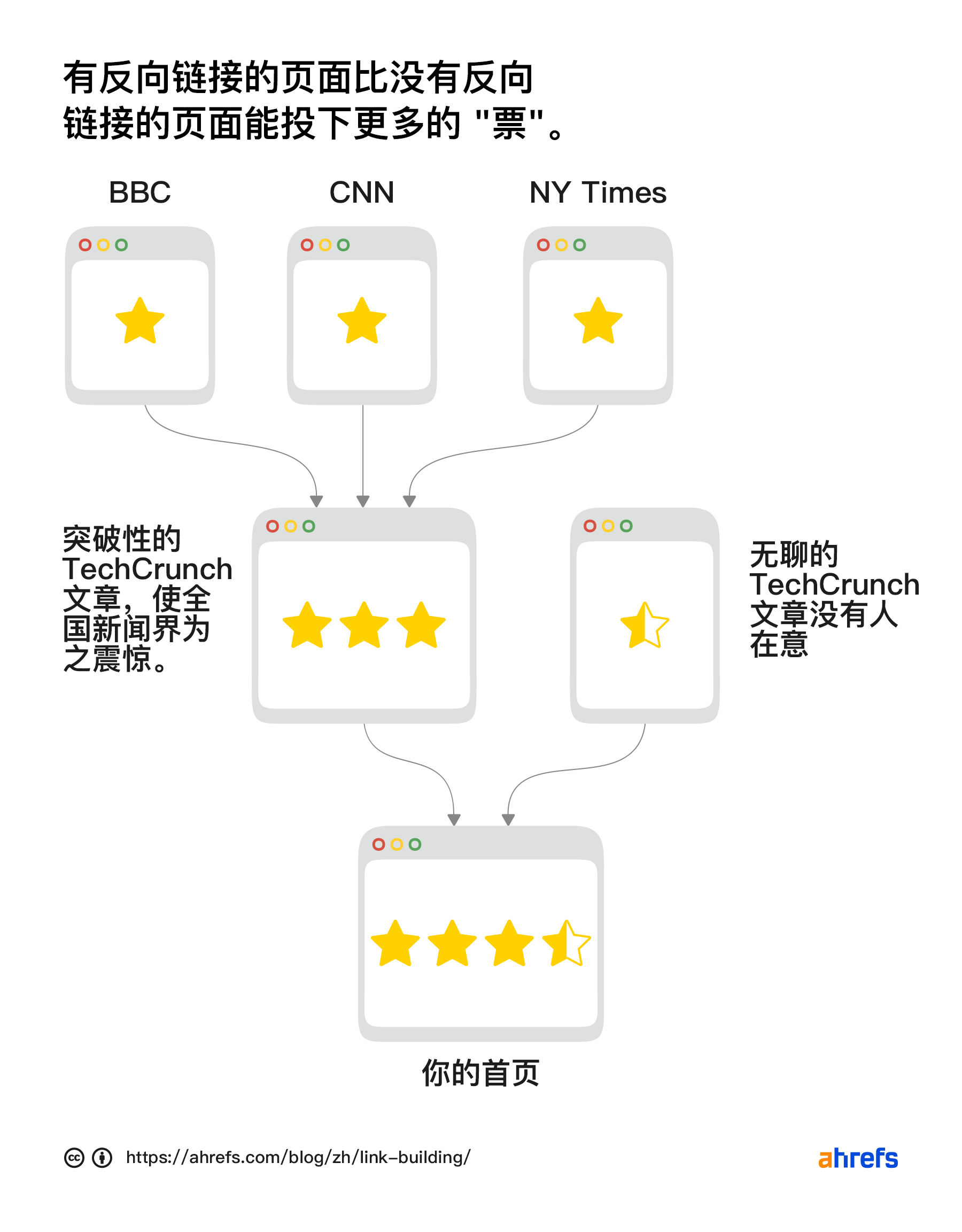 链接建设-6.png