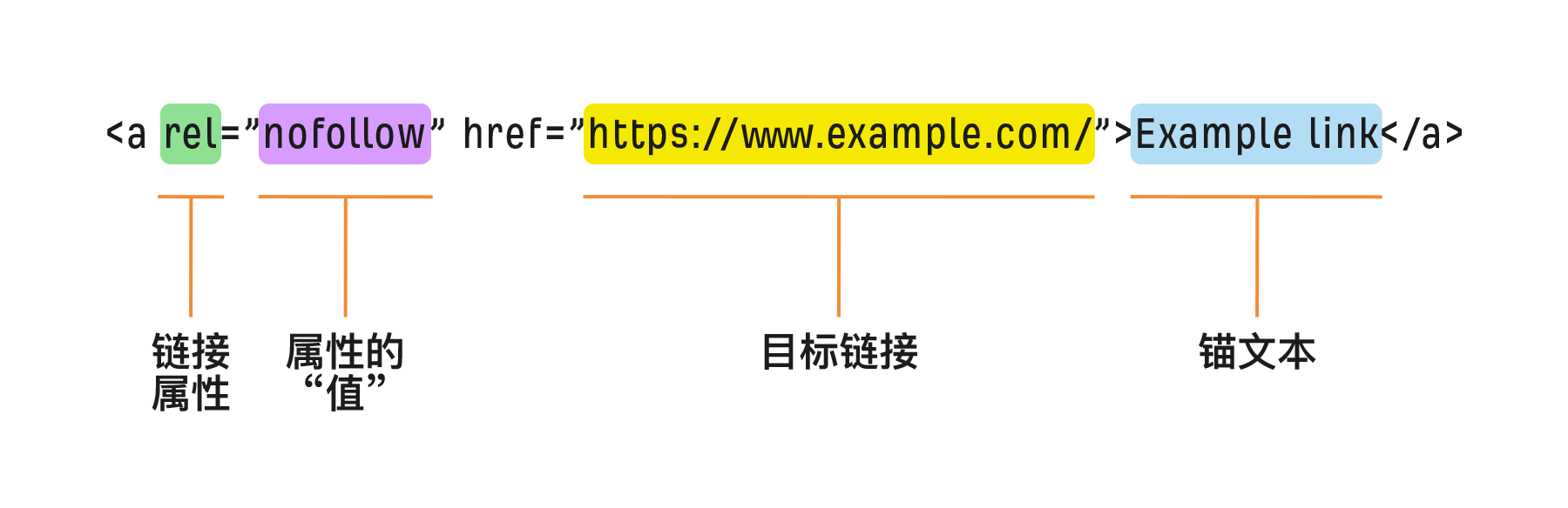 链接建设-7.png