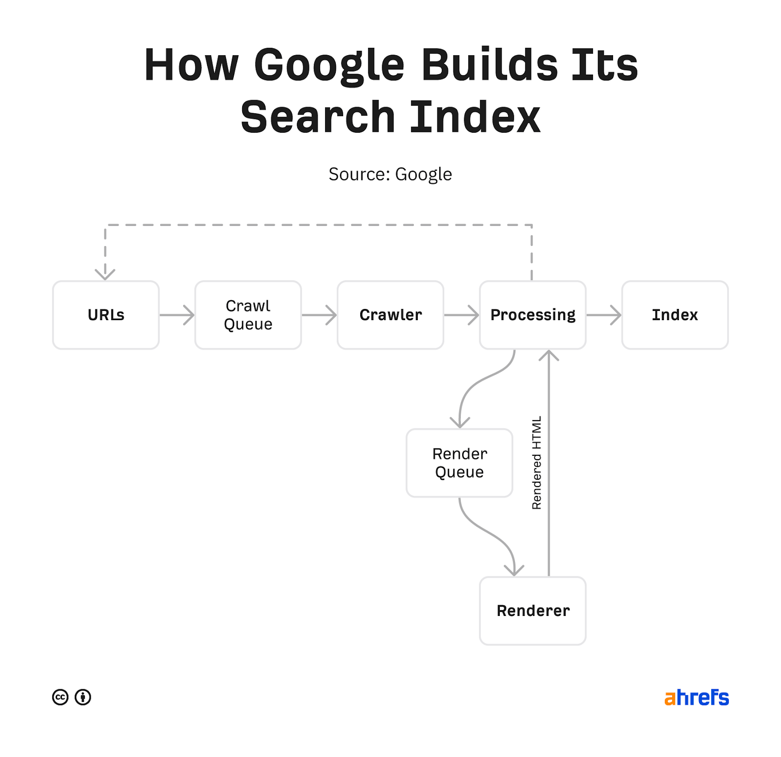 技术SEO-3.png