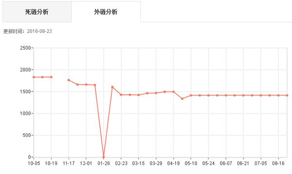 一路学习做站SEO 站长生涯也就此开始-2.jpg