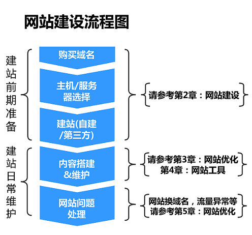 百度移动搜索建站优化白皮书-1.png