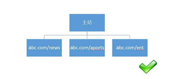 百度移动搜索建站优化白皮书-3.png