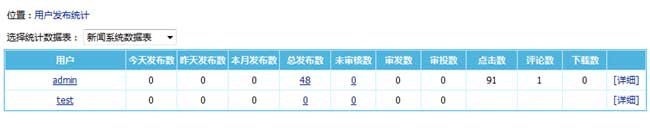 帝国CMS7.5版用户发布信息统计升级，统计项更详细-1.jpg