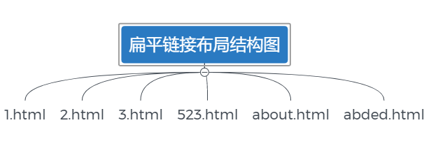站内优化需要优先处理的五大问题-7.png