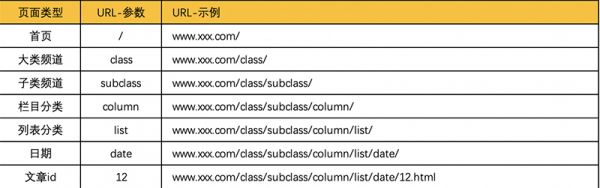 总结网站SEO实操过程中的17个操作要点-5.jpg