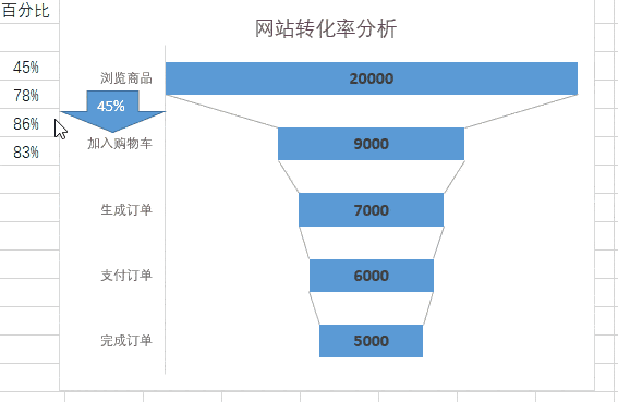 影响转化率的一些因素，提高网站转化率的12个技巧-4.gif