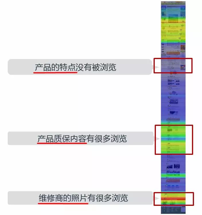 影响转化率的一些因素，提高网站转化率的12个技巧-5.jpg