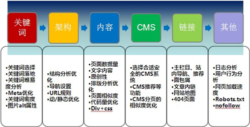 网站SEO必须学会掌握的十二个基本数据分析-3.jpg