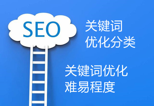 网站SEO关键词优化分类，如何区分关键词优化难易程度-1.jpg