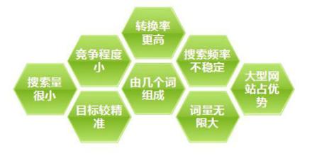 网站SEO关键词优化分类，如何区分关键词优化难易程度-4.jpg