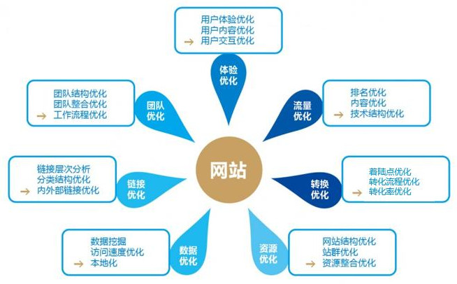 搜索引擎优化如何获取竞争对手的流量，​SERP是什么意思？-3.jpg