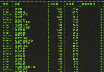 SEO如何对关键词优化分析，制定内容优化策略-4.png