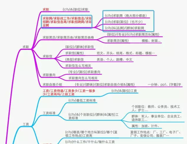 SEO如何对关键词优化分析，制定内容优化策略-5.png