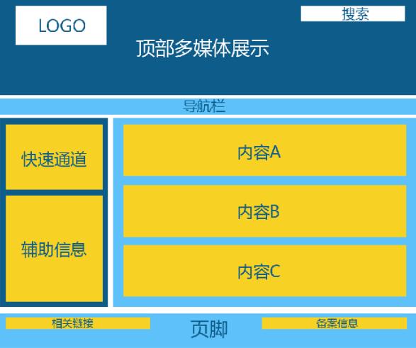 网站建设网站风格及框架规划，网页页面布局设计-1.jpg