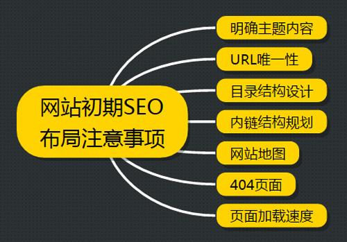 网站SEO怎么被搜索引擎秒收录?-2.jpg