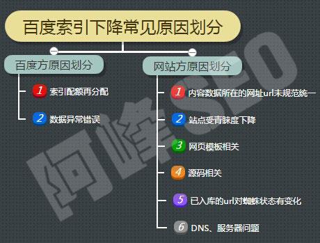 网站SEO首页掉索引，应该如何恢复排名？-2.jpg