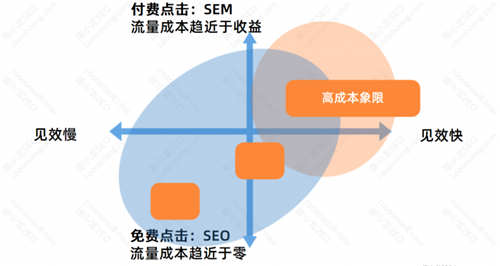 SEO流量分析：SEO的优势与劣势-6.jpg