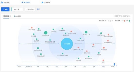 百度指数对SEO有什么作用？怎么做高指数的热门词-2.jpg