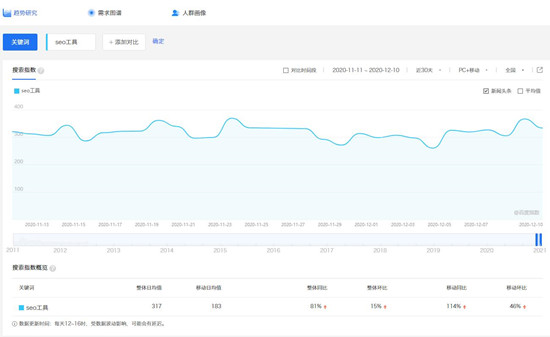 百度指数对SEO有什么作用？怎么做高指数的热门词-3.jpg