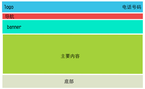 网站建设要如何布局，企业加盟网站布局草图-1.jpg