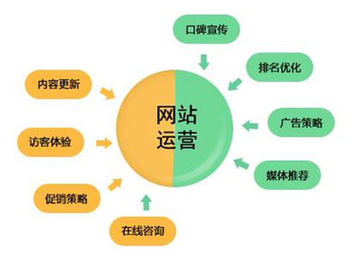 SEO网站运营操盘手，十二条君子协定-2.jpg